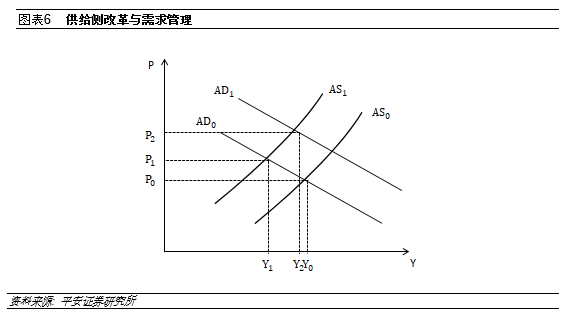 ad等于gdp等于as_ad钙奶图片(3)
