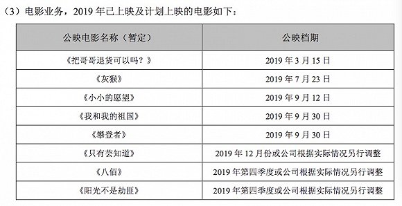 『图』『片』『来』『源』『:』『华』『谊』『兄』『弟』『三』『季』『度』『业』『绩』『报』『表』