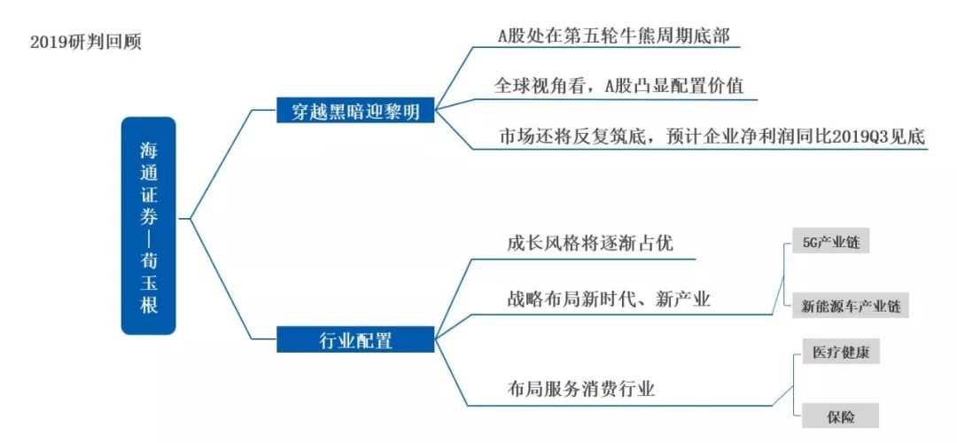 过去5000年中国经济总量领先世界_过去的中国年手抄报(3)
