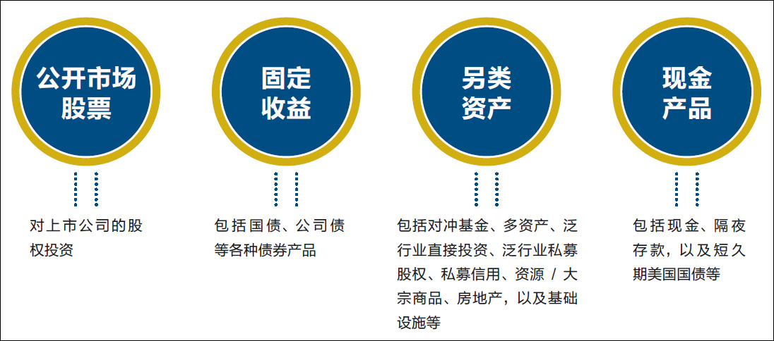 中投发布2017年年报:境外投资净收益率17.59%