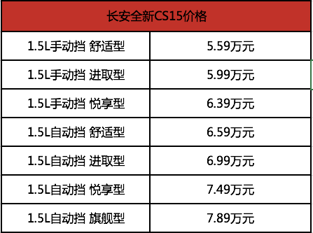 新车丨全新长安CS15的压力与努力