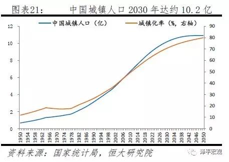 中国人口老龄化_中国人口还在增加吗