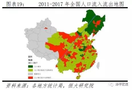 中国人口未来预测_中国人口迁移趋势与未来房价预测
