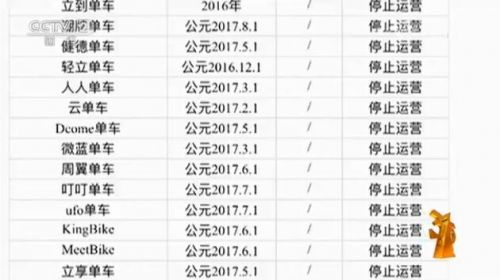 央视315:共享单车押金难退受关注 酷骑单车被点名