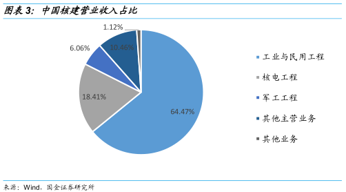 核建转债申购价值分析:核电概念标的 积极参与