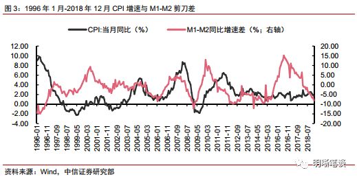 m2增速和gdp增速(2)