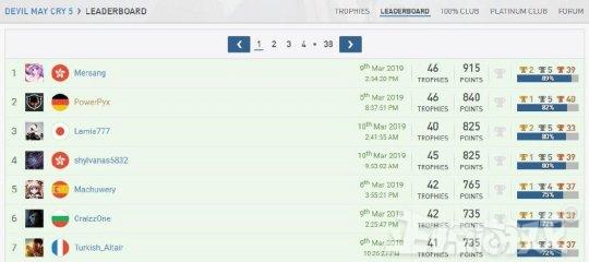 最肝的中国玩家!连玩3天获得鬼泣5所有成就,全球首获白金奖杯!