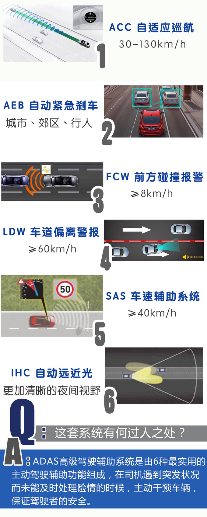 激情过后才想起来安全问题？名爵HS早就帮你解决了