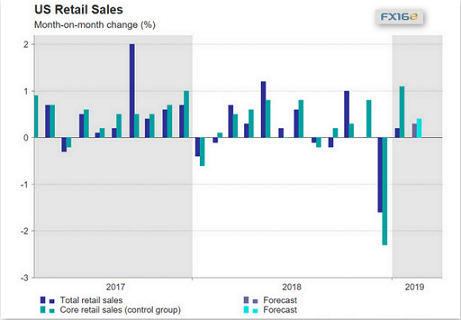 GDP中消费者消费怎么计算_牛怎么画简笔画(3)