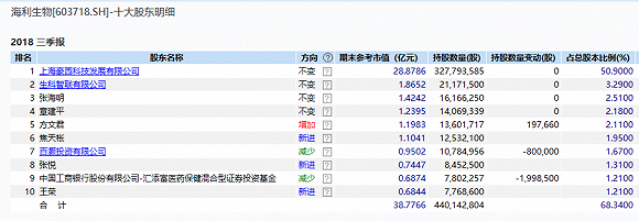 来源:wind