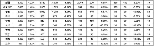 聚宝开奖-「沪深股通」鼎龙股份12月27日获外资卖出0.65%股份