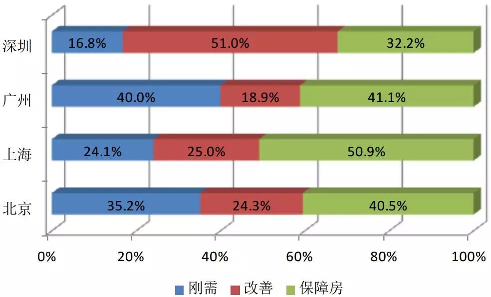 广州外来人口有多少_广州稳坐广东第一人口大市 南沙区人口增速最快(3)