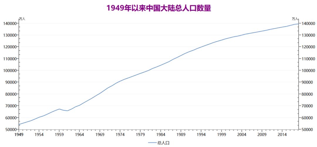 死亡人口自然死亡率_人口死亡率的计算