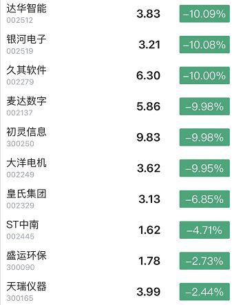 思客问答 | 商誉风暴席卷A股,到底什么是商誉减