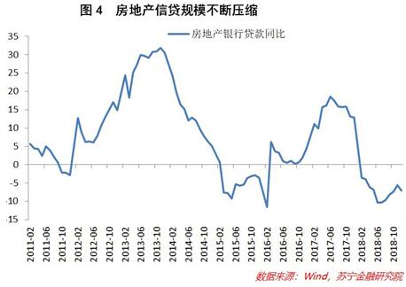 改革开放后中国GDP三次高潮_结构性改革下的中国GDP变化(3)