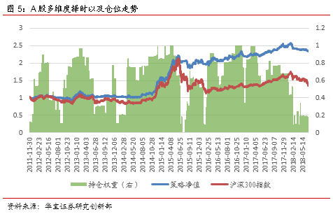 gdp对投资理财的影响_gdp增长率对股票投资的影响(2)