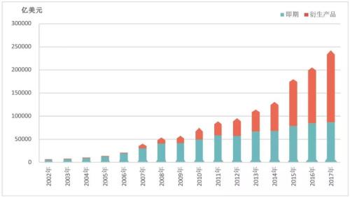 外汇局官员:支持金融机构创新推出外汇衍生工