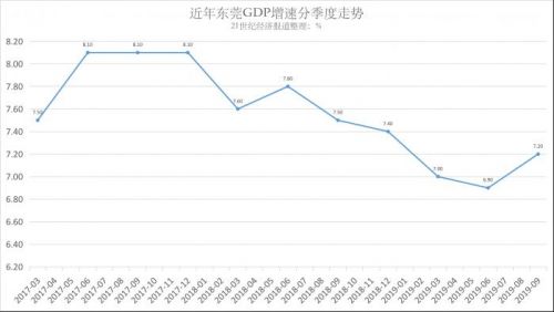 廣深gdp誰高_2017北上廣深經濟大PK 北京上海GDP差距縮小 廣州嚴重掉隊 附圖表