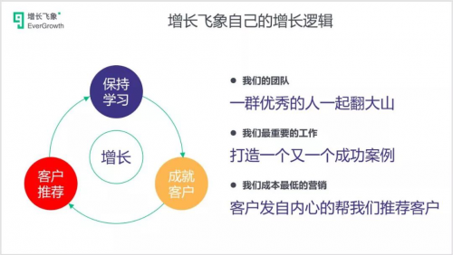 寻找行星解决人口增长的问题英语_英语问题解决型模板