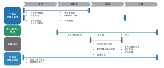 【IPO解码】药明康德H股招股书攻略:国内CRO