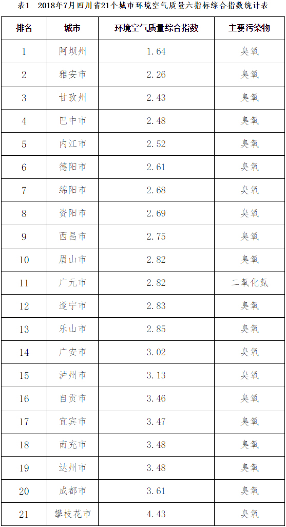 9月份gdp各省是多少_2016年1 9月广东省各市GDP排名一览表(3)