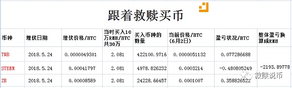 教你从形态上面选币|比特币等数字货币行情分析【6月2日救赎说币】