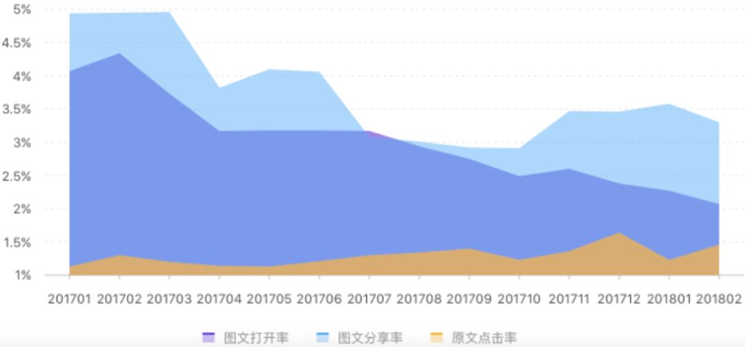 ▲图片来源:侯斯特
