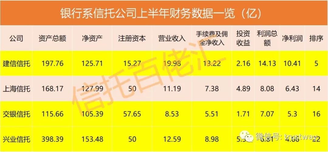 公司收入证明模板_2018年信托公司收入