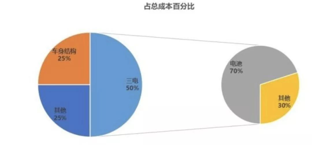 想要一台靠谱的新能源车?5分钟全看懂