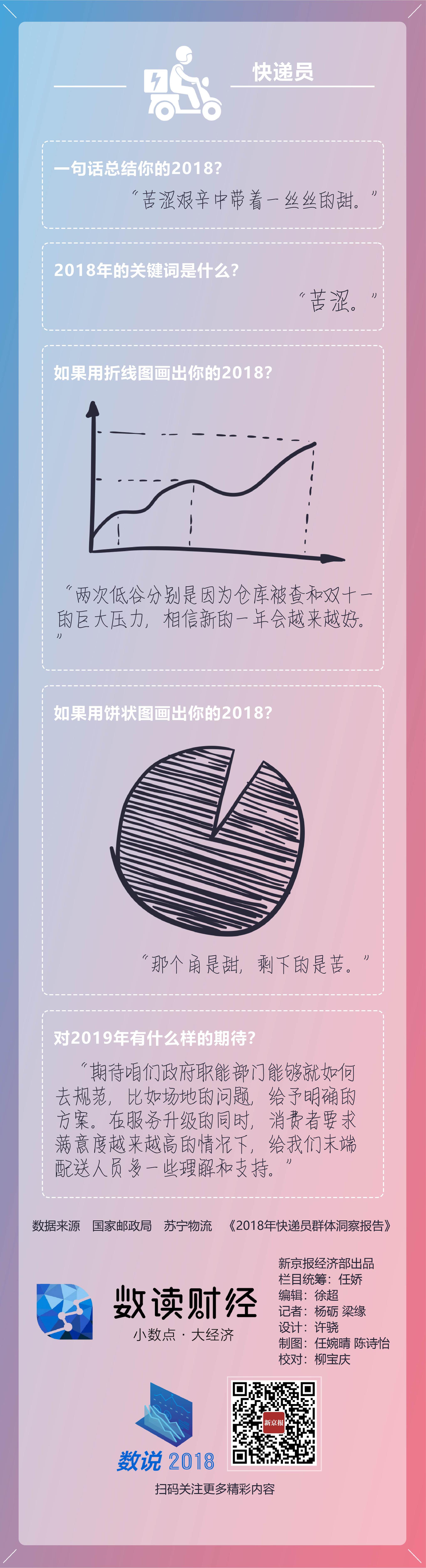 数说2018快递网点老板:压力背后哭过笑过-快递新闻网