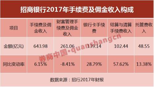 办信用卡收入证明_信用卡收入构成