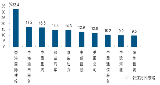 18大经济解读_提高开放型经济水平 替代 扩大开放 解读十八大报告的经济新理念