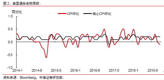 2019股票宏观经济分析_2018年宏观经济运行分析与2019年展望