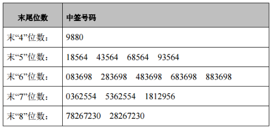 7月3日新股提示:江苏新能上市 明德生物缴款