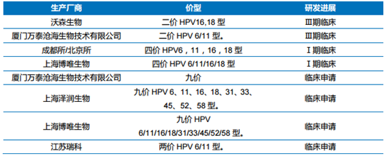 九价HPV疫苗火热:港股生物药企只能干瞪眼