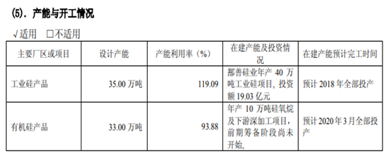 合盛硅业:盲目扩张产能导致的行业困局