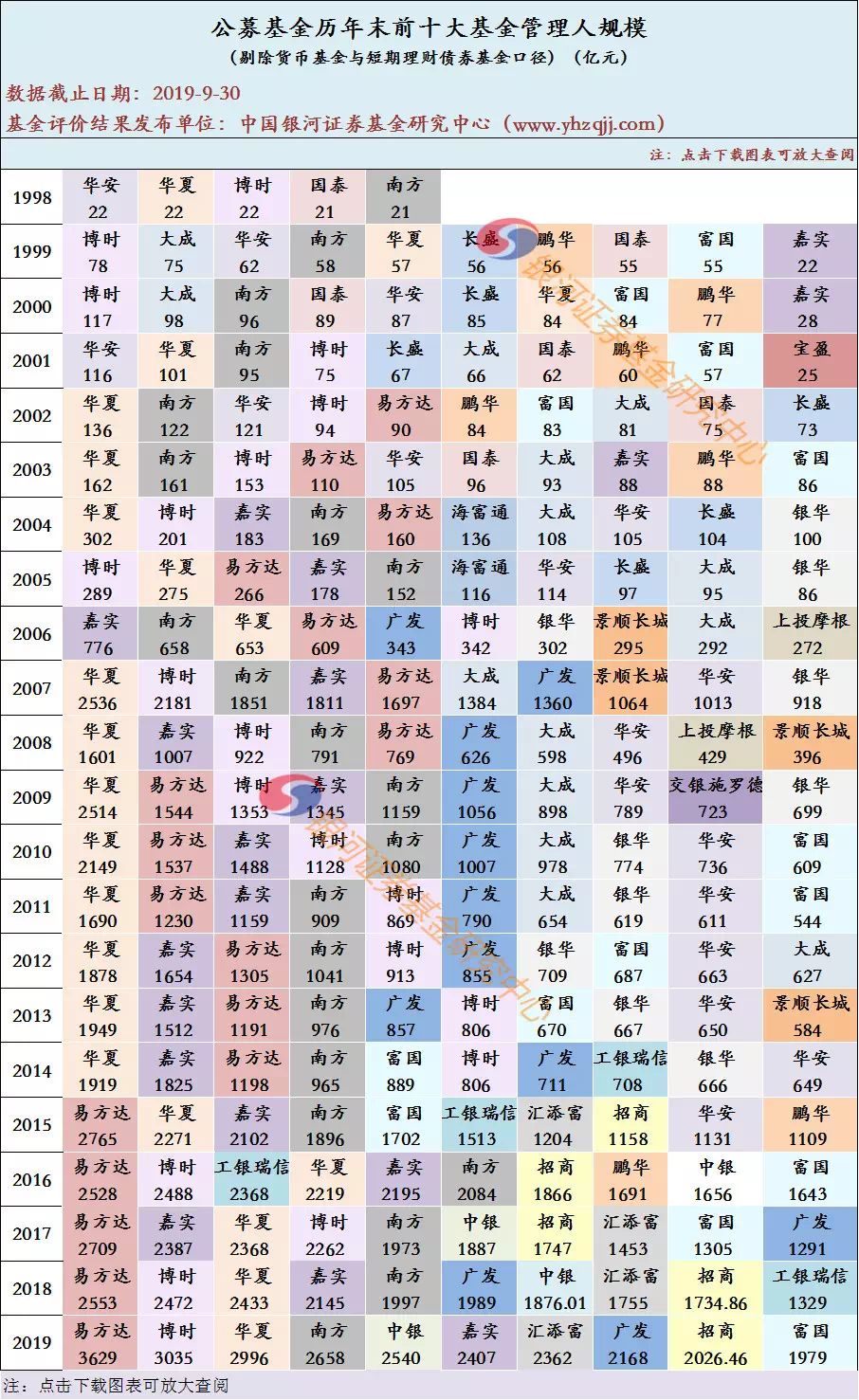 2019年货币排行榜_哪个货币基金值得买 2019年货币基金收益排行榜