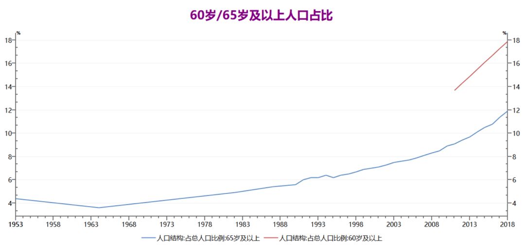 中国人口约几亿人_2011年中国人口约13.5亿 网民规模约4.85亿(2)