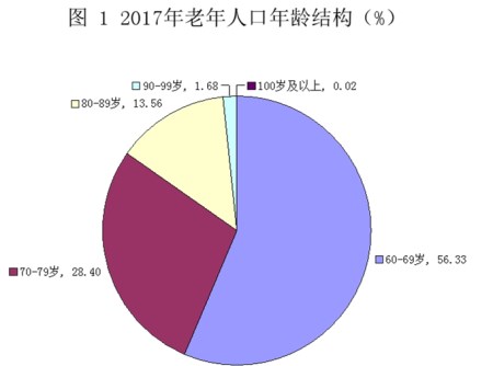 劳动力占户籍人口比率_温州精英都在哪儿 温州人口 大数据 告诉你