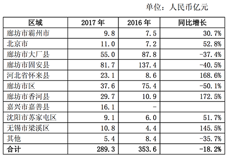 应收账款表格模板_应收账款怎样结转收入(2)