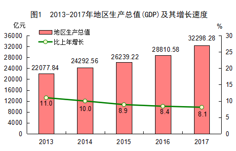 人均gdp是全国总人口吗_全国总人口(2)