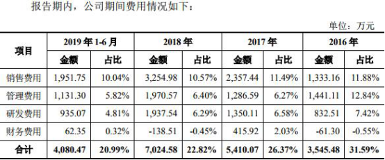 「伟德客服电话是什么」创意燃校园 环保中国强2019—2020“垃圾投进趣”项目在京启动