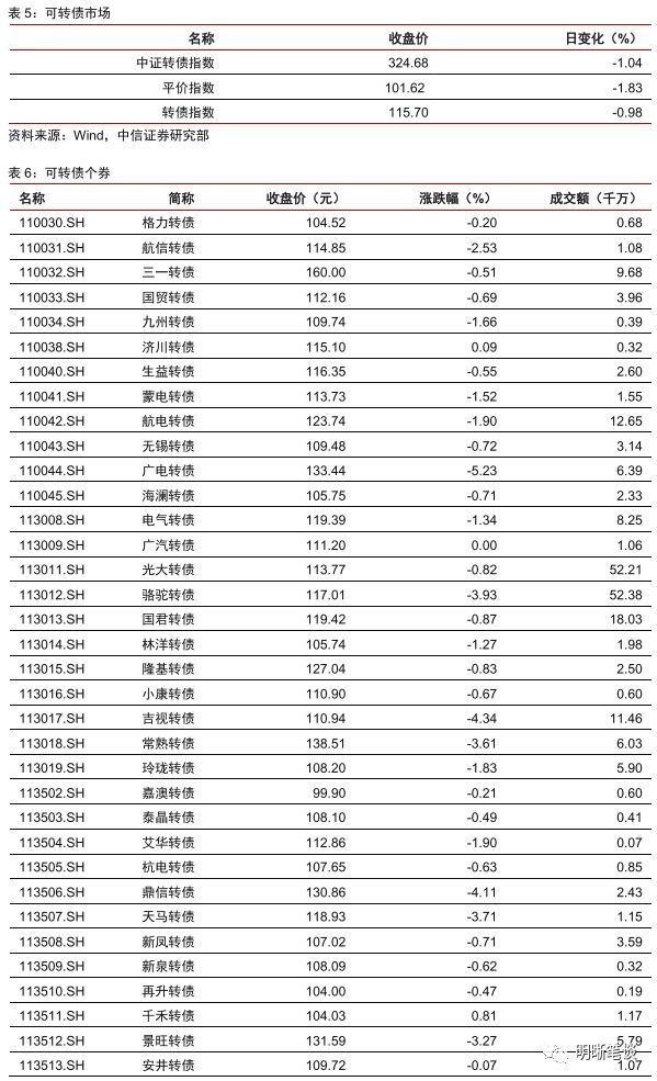 gdp区间_中信明明 如何看待今年的GDP目标区间