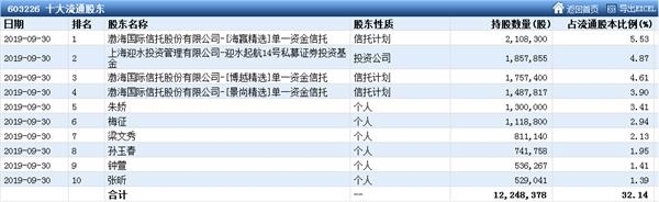 通宝网站宝娱乐官网 - 跟随名师,决战江湖!「徐鸿·彩瓷单色釉班即将开班」