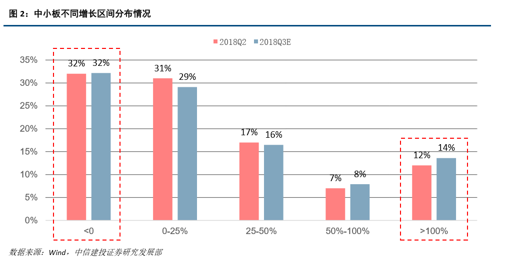 团队】中小板预计增速仍处下行通道--2018年三