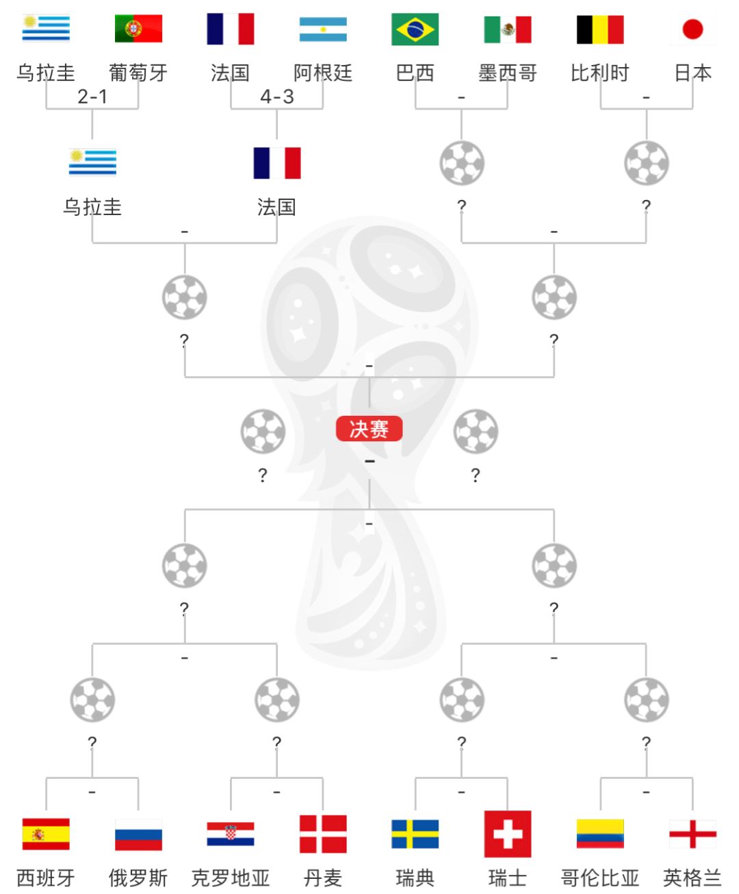世界杯新晋球王免费为其代言 华帝股份是怎么做到的