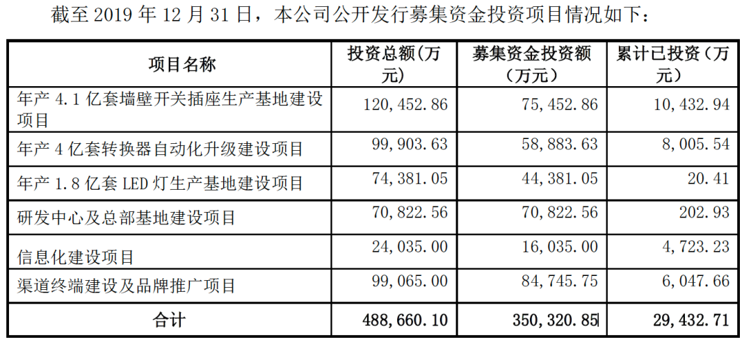 图片来源:公司年报