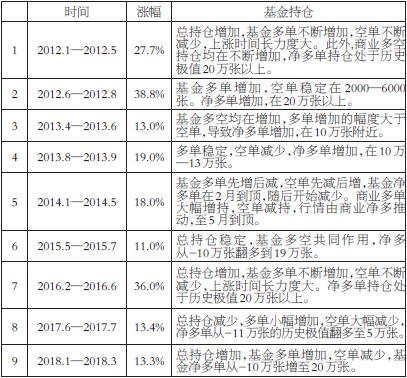 32.jpg 表为基金持仓历史回顾
