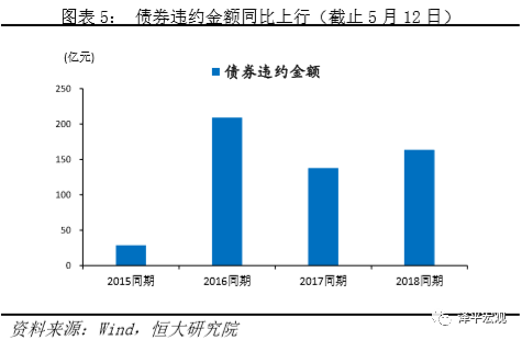 任泽平:2018最大风险来自金融收紧、中美贸易