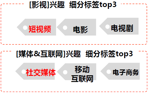 百万种车生活，RAV4荣放讲述有温度的人生故事